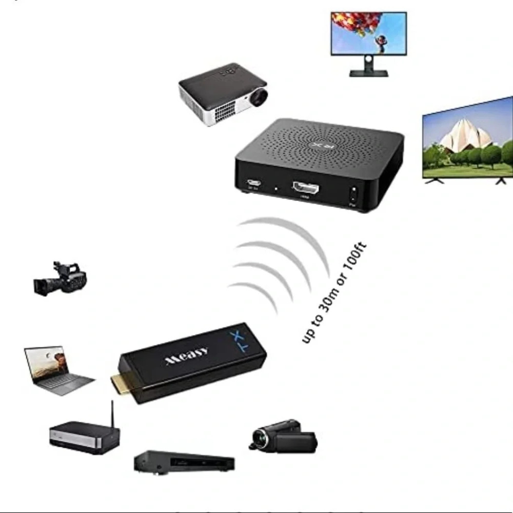 NIB!! Measy Wireless Transmission Kit 1080P